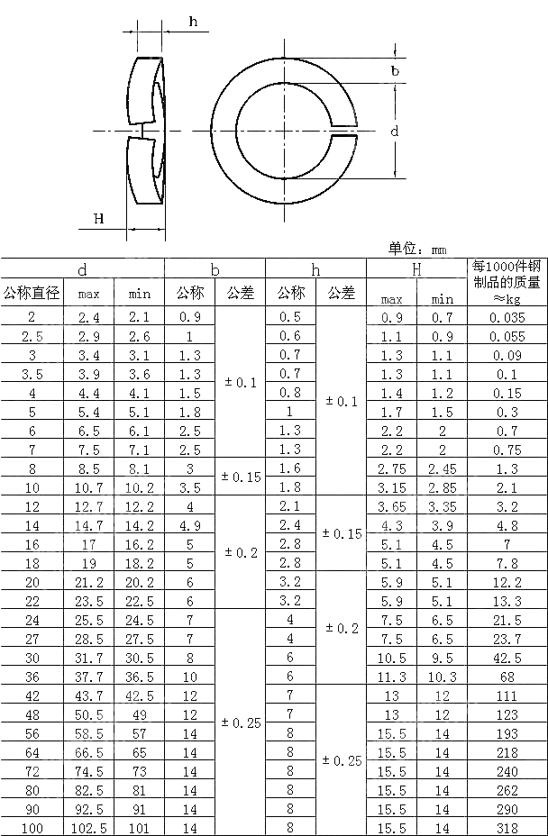 鞍形弹簧垫圈 DIN 128-1987