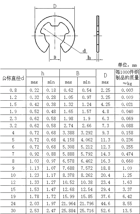 开口挡圈 DIN 6799(D1500 RA)-2011