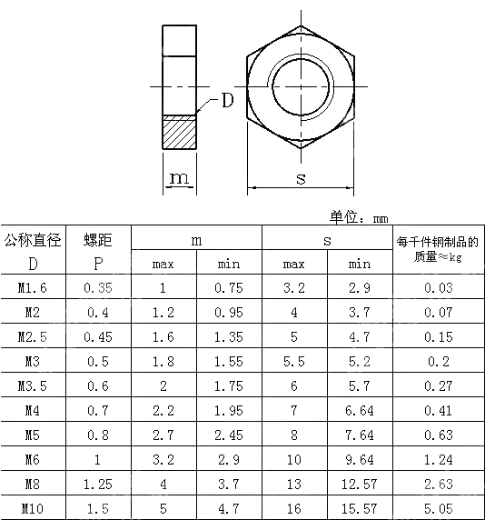 无倒角六角薄螺母 GB T 6174-2016