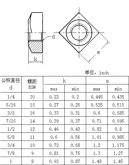 粗制四方螺母Table7 BS 325-1947
