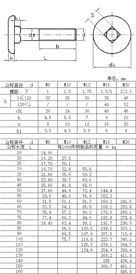 农业机械用平头方颈螺栓 DIN 11015-1995