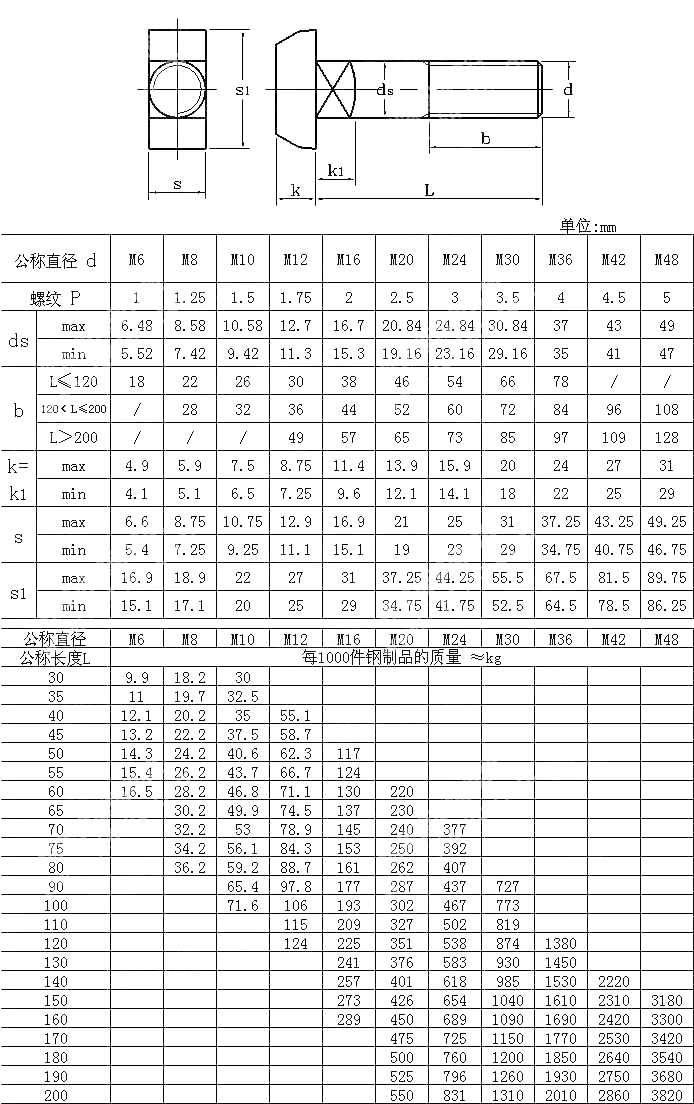 T型方颈螺栓 DIN 186-2010