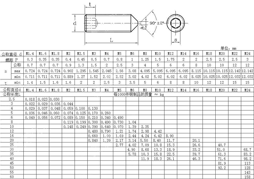 内六角锥端紧定螺钉 CNS 4481-1981