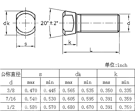 夹头犁螺栓 Table5 ANSI ASME B 18.9-2012