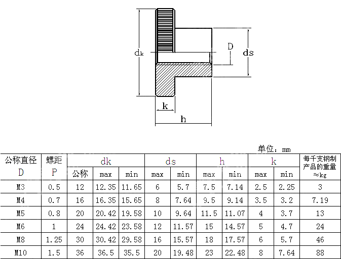 滚花台阶螺母 NF E 27-459-1974
