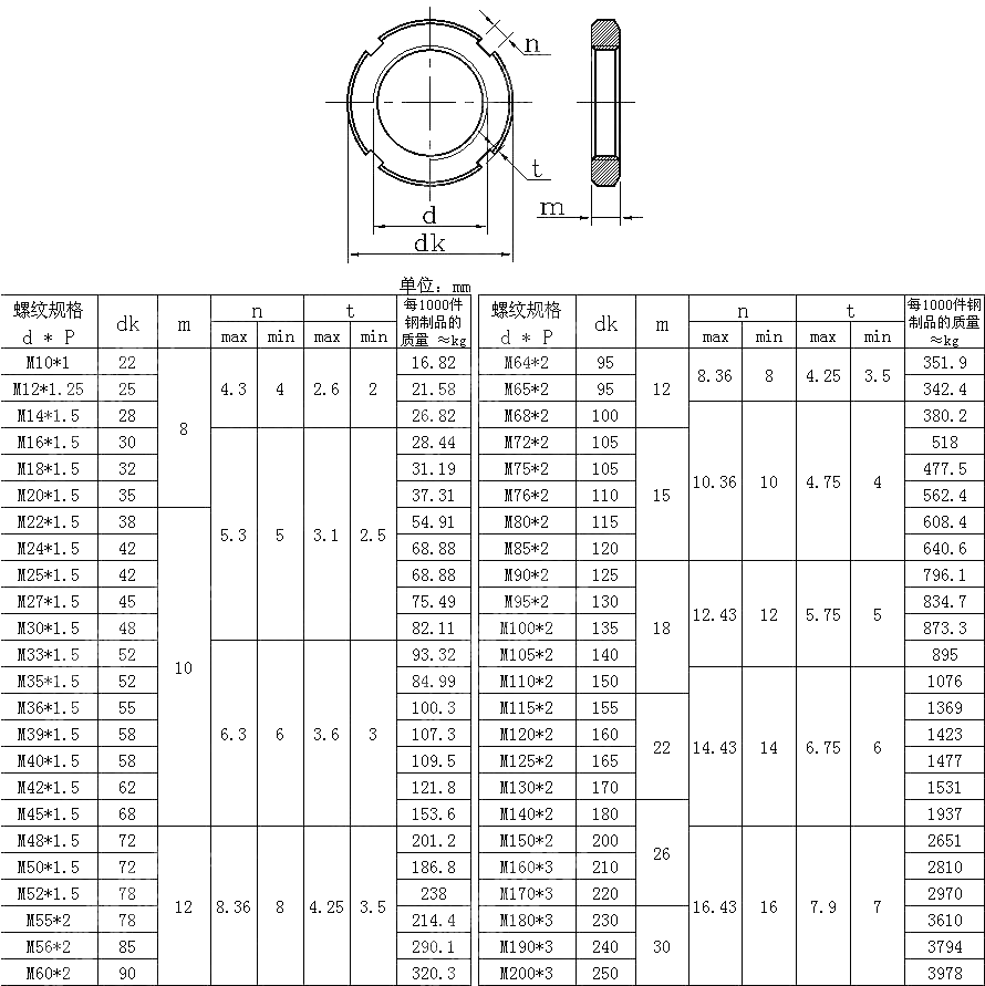 圆螺母 GB T 812-1988