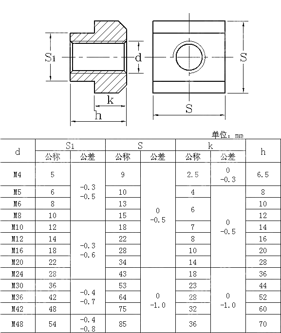 T形螺母 GB T 12868-1991