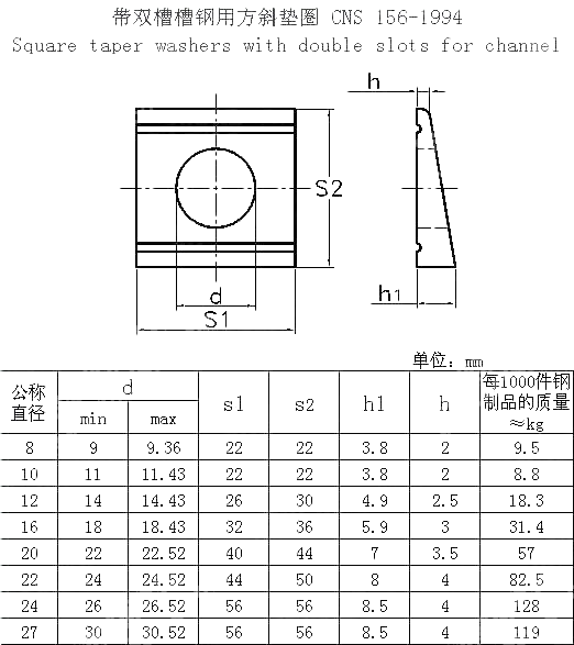 带双槽槽钢用方斜垫圈 CNS 156-1994