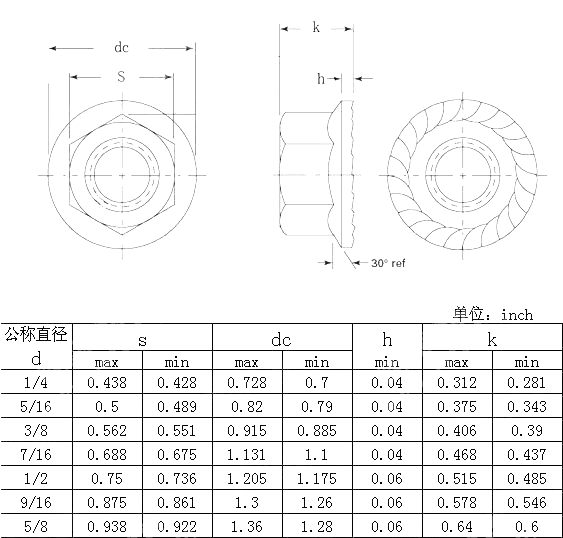 大六角法兰螺母（带防滑齿） ANSI ASME B 18.16.4-2008