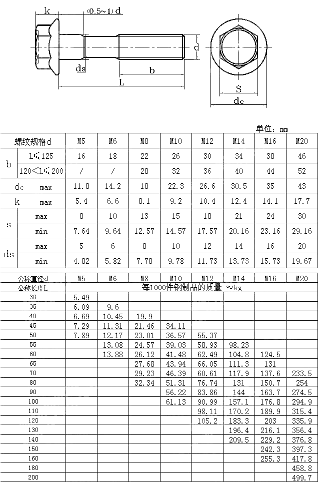 细杆加大六角法兰面螺栓GBT 5790-1986