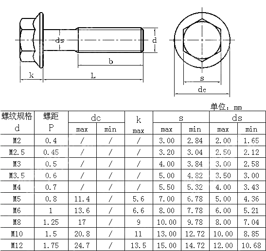 米制六角法兰机械螺钉 IFI 513-1982