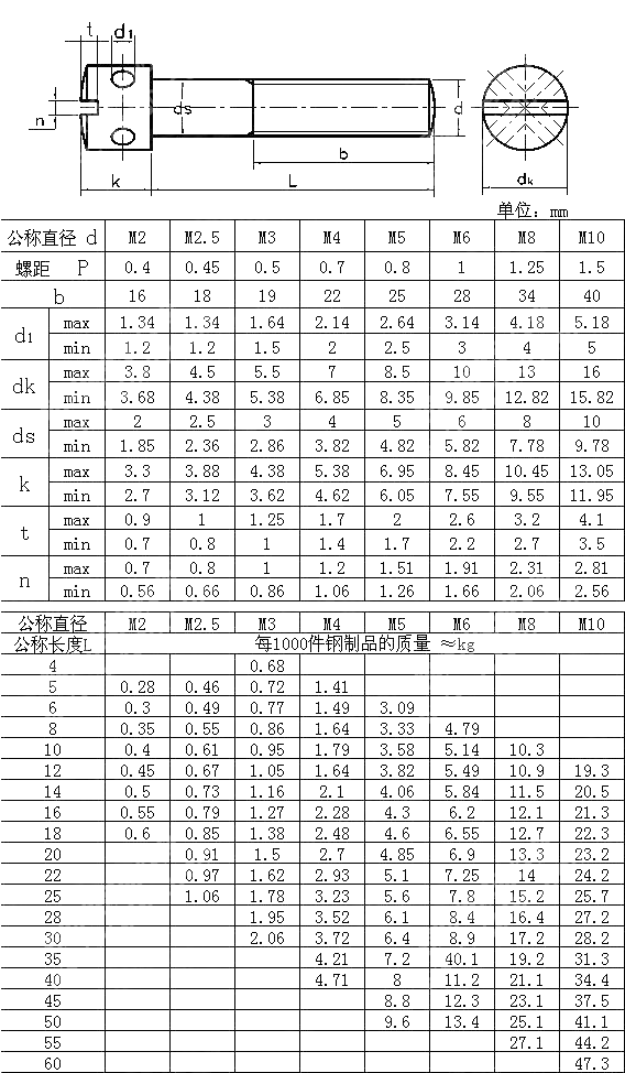十字孔螺钉 DIN 404-2006