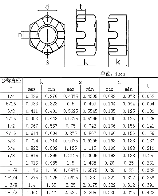 精制美制六角开槽螺母 BS 1768-1963