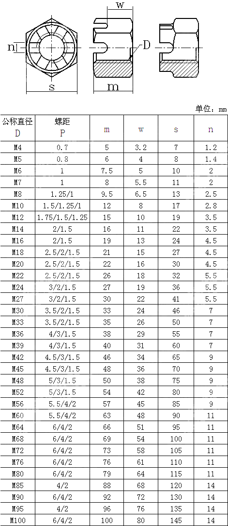 六角开槽螺母 NF E 27-414-1969