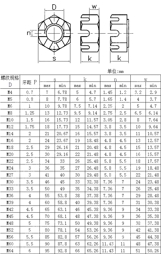 米制六角开槽螺母 BS 7764-1994
