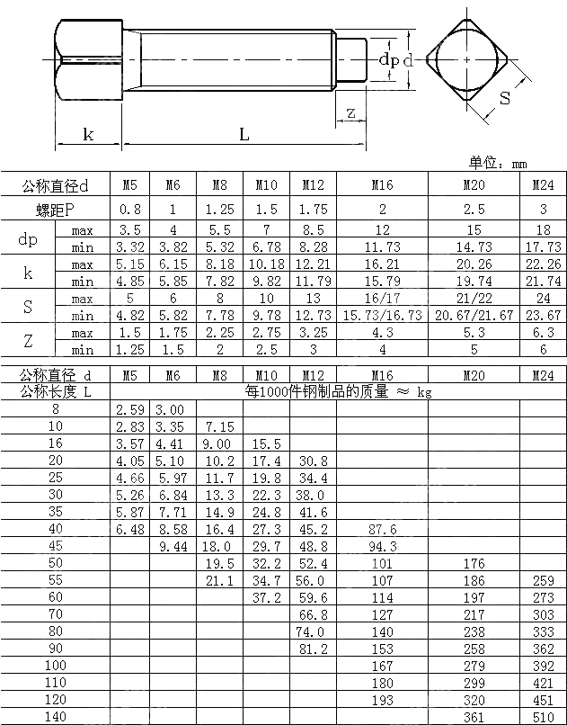 四方头圆柱端紧定螺钉 DIN 479-1985