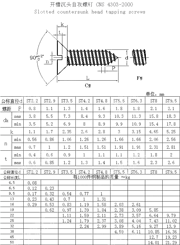 开槽沉头自攻螺钉 CNS 4303-2000