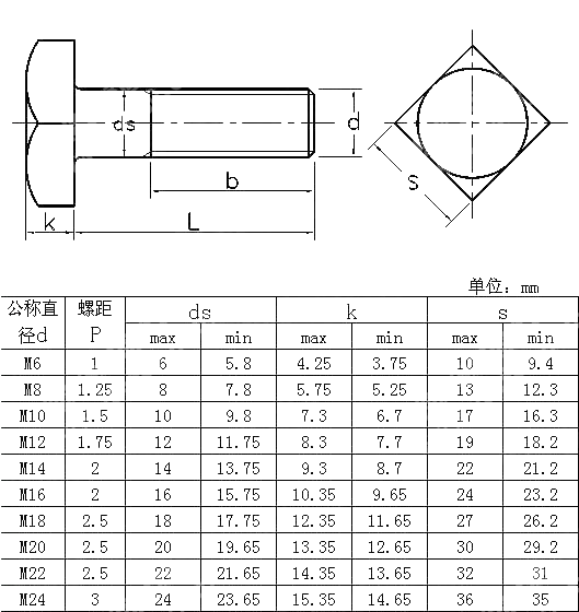 次精制方头螺栓 CNS 3135-1981