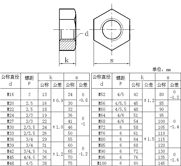 地脚用六角螺母 JIS B 1220-2010