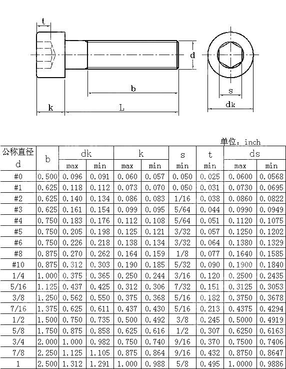 统一螺纹内六角圆柱头螺钉 BS 2470-1973