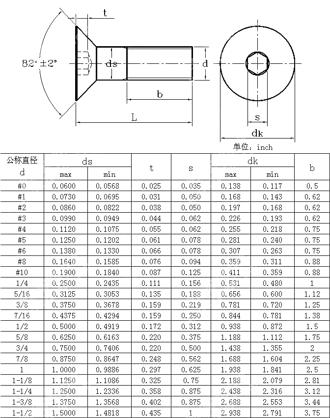 内六角沉头螺钉 ANSI ASME B 18.3-2003