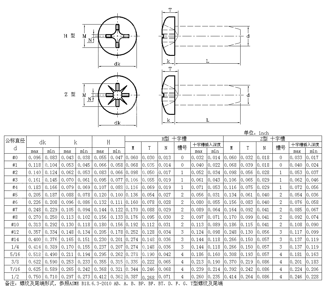 十字槽球面圆柱头自攻钉 ANSI ASME B 18.6.3-2010
