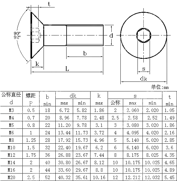 米制内六角沉头螺钉 BS 4168-8-1982