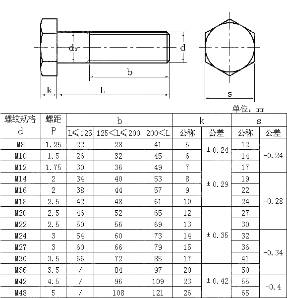 小六角头螺栓 GB 21-1976
