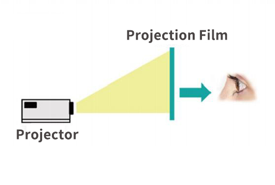 الإسقاط الأمامي