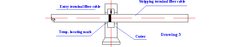 Fiber optic splice closure03