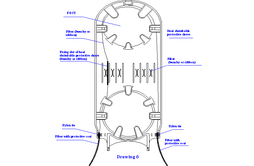 Fiber optic splice closure06