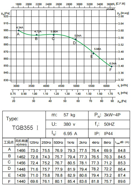 TGB355 Ⅰ 3kW-4P (1)