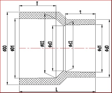 اتصالات لوله پلاستیکی کوپلینگ کاهش دهنده های CPVC SCH 80