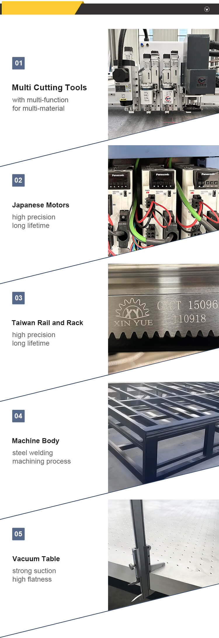 oscillerande kniv sk&auml;rmaskin detaljer