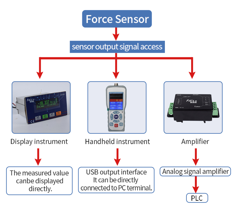 โหลดเซลล์แบบบีบอัดขนาดเล็ก