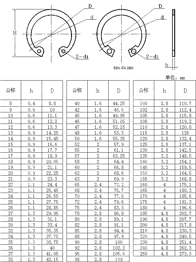 米制孔用挡圈 ANSI ASME B27.7-1977(R2010)