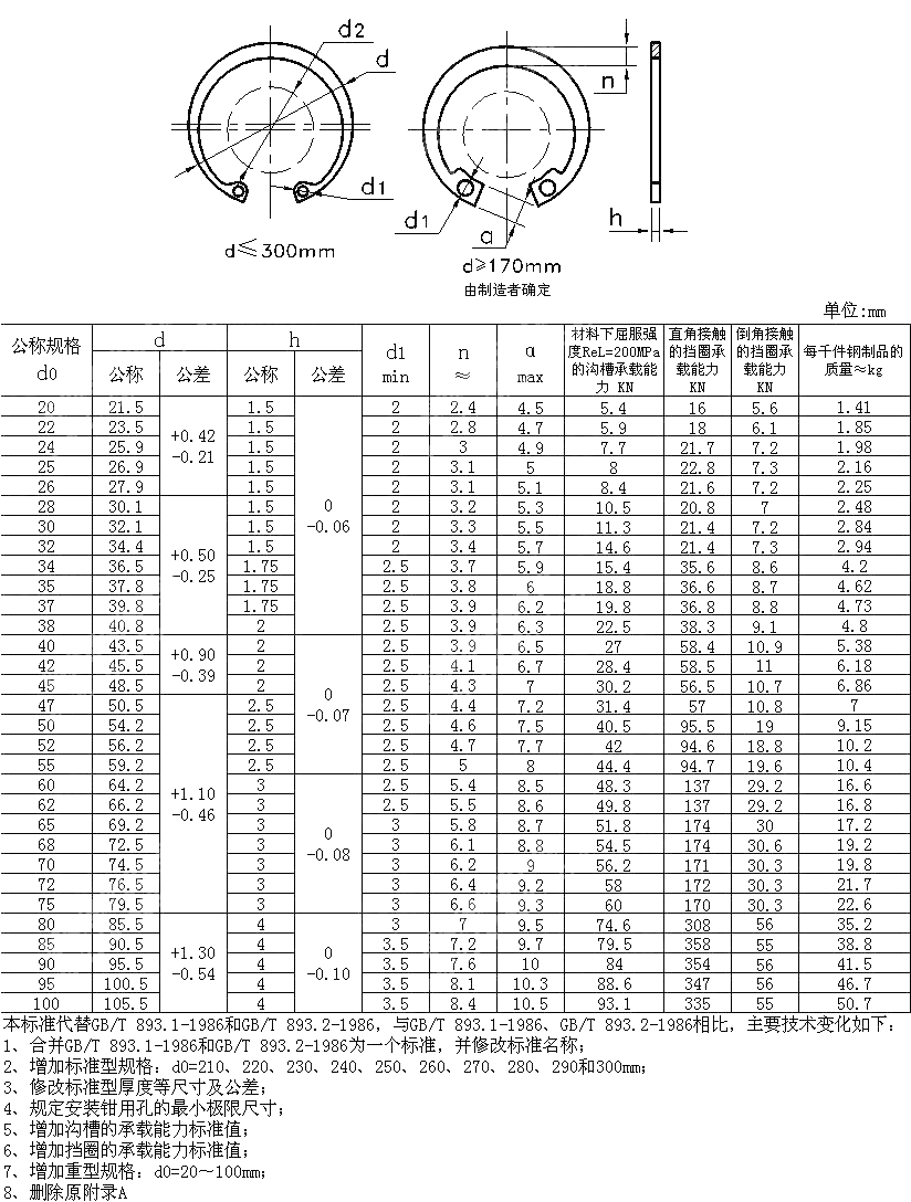 B型（重型）孔用弹性挡圈 GB T 893-2017