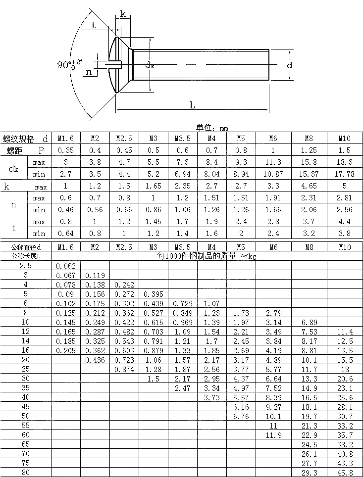 开槽半沉头螺钉 NF E 25-124-1994