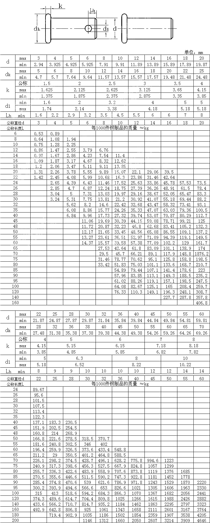 销轴 GB T 882-1986