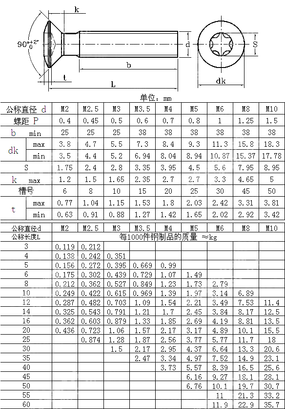 梅花槽半沉头螺钉 NF E 25-108-2001