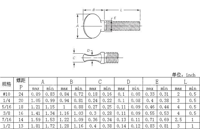 重型拇指螺钉 A型 ANSI ASME B 18.6.8-2010