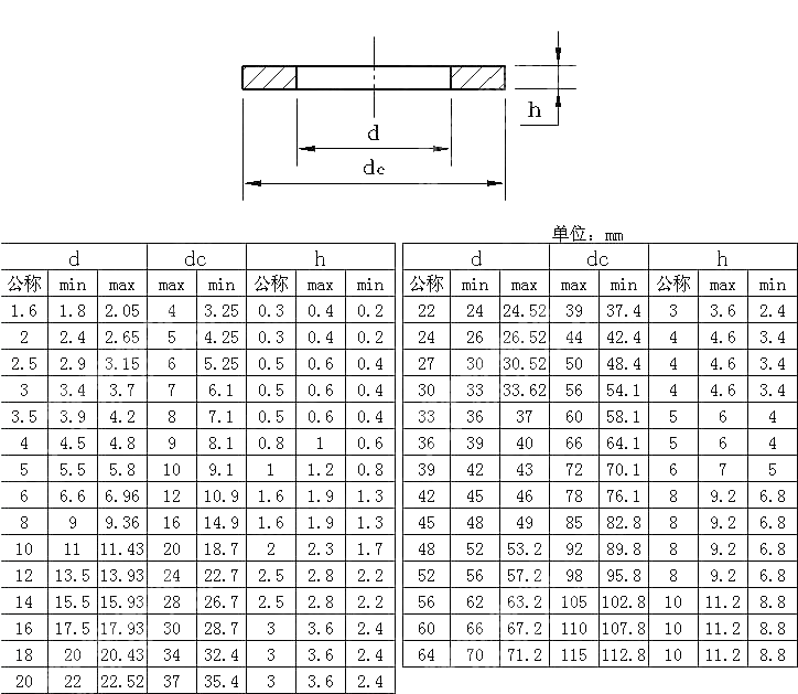 C级平垫圈 NF E 25-528-2000