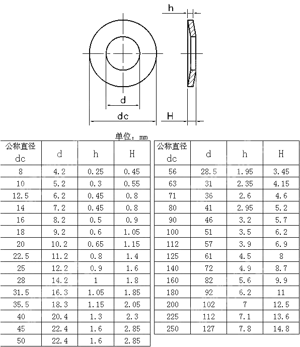 C系列碟簧 GB T 1972-2005