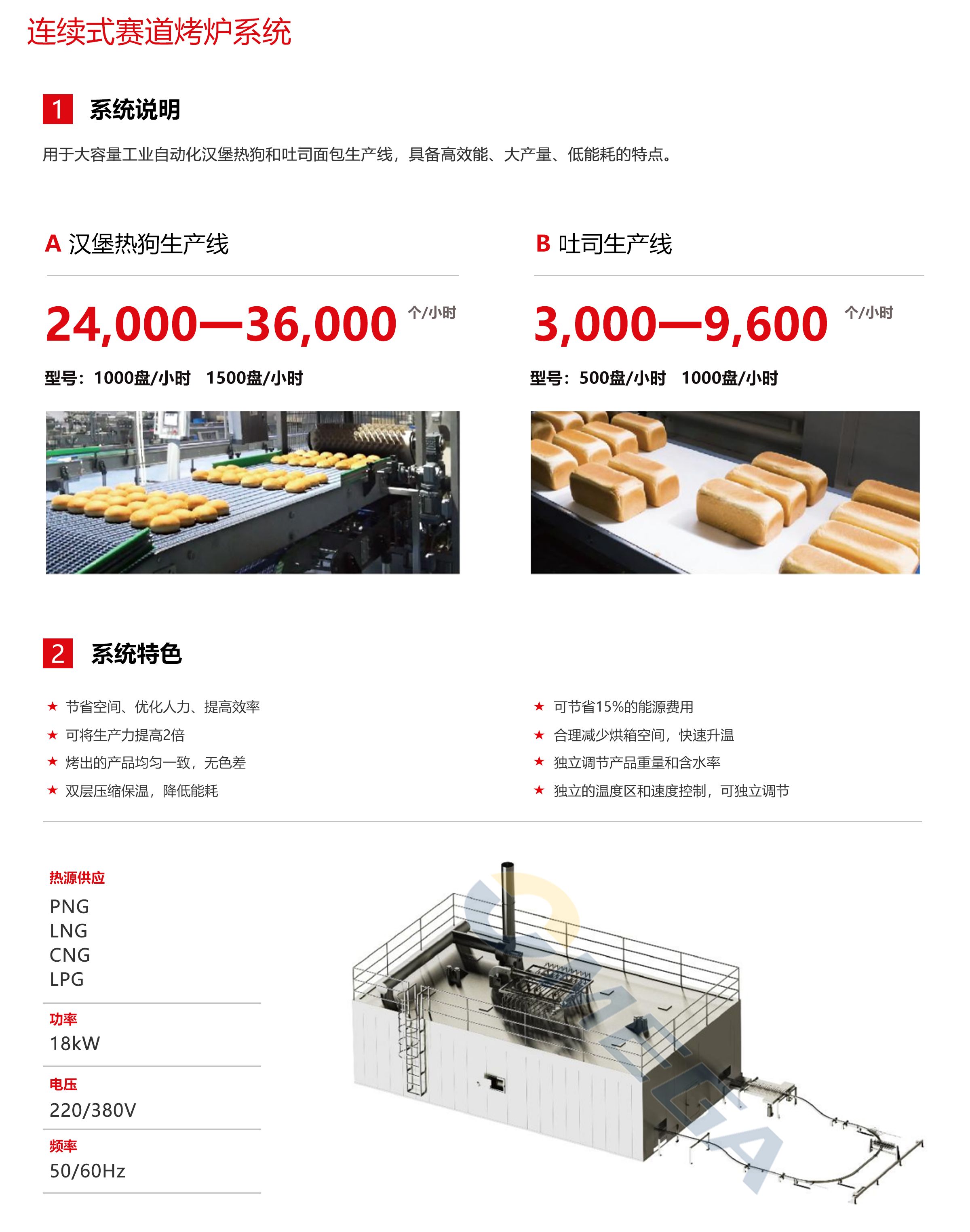 连续式赛道烤炉系统2