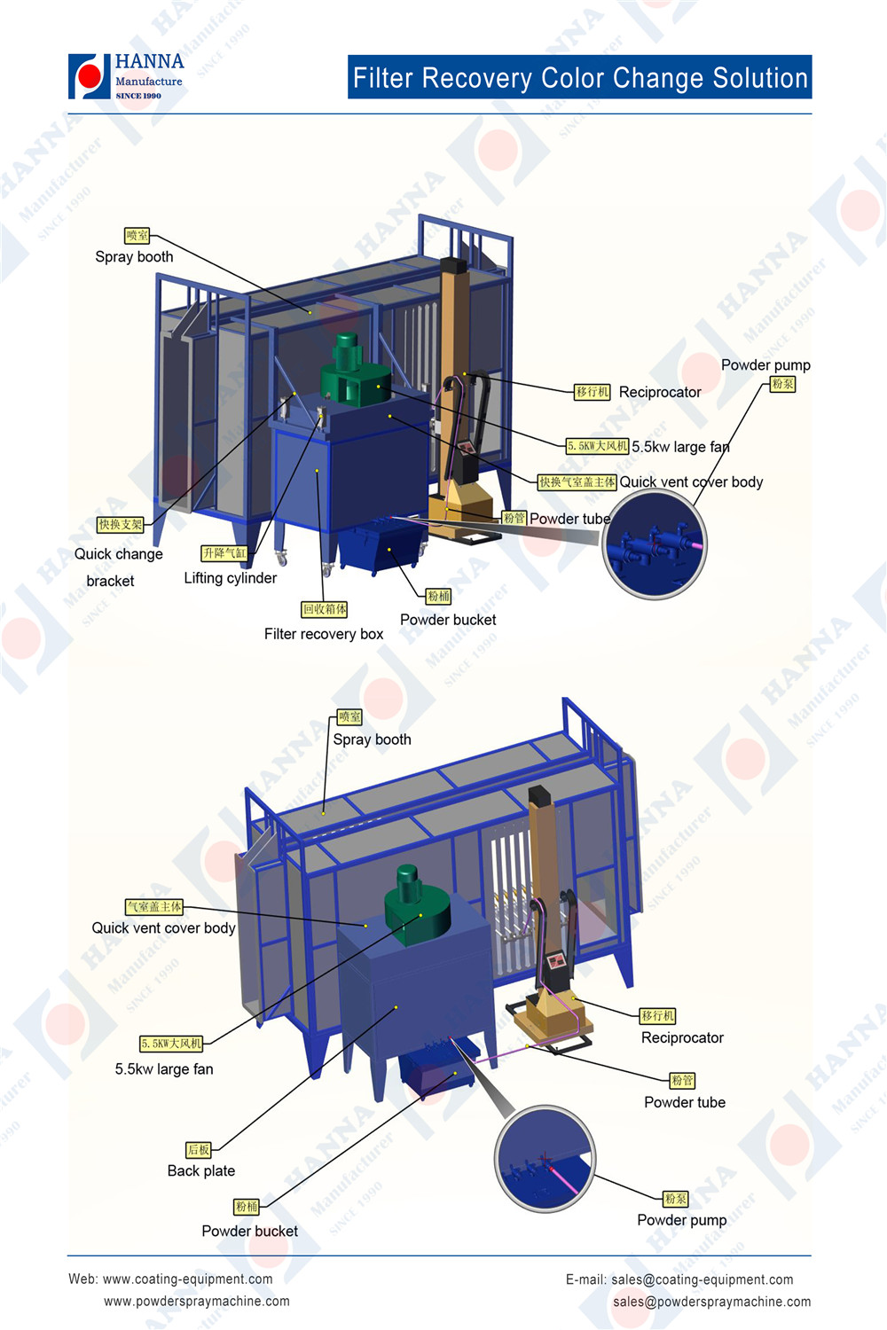 Filter Recovery Color Change Solution
