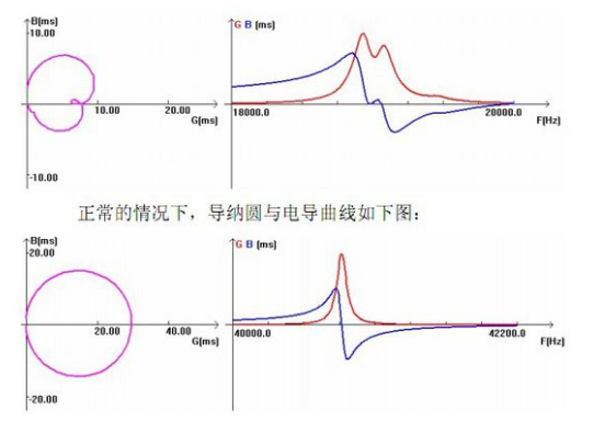초음파 변환기 분석