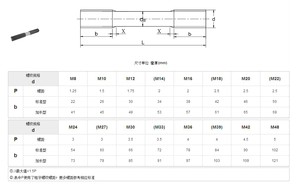 C级等长双头螺柱 GB T 953-1988