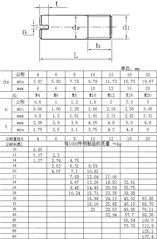 外螺纹圆柱销（开槽无头螺钉） GB T 878-1986