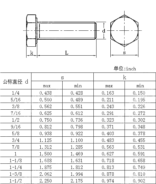 美制六角螺钉 AS NZS 2465 1999