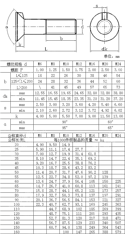 沉头带榫螺栓 DIN 604-2010